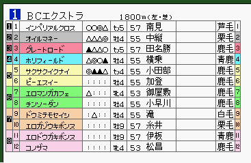 方位774 ダビスタ3セルフbc 6r 7r