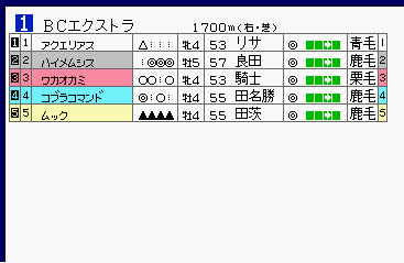 方位774 ダビスタ98セルフbc 98 106r