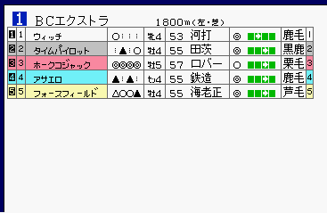 方位774 ダビスタ98セルフbc 98 106r